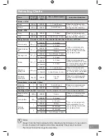 Preview for 41 page of Panasonic NN-GD37HS Operating Instruction And Cook Book