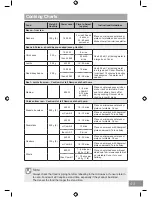 Preview for 43 page of Panasonic NN-GD37HS Operating Instruction And Cook Book