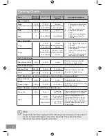 Preview for 44 page of Panasonic NN-GD37HS Operating Instruction And Cook Book