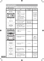 Preview for 18 page of Panasonic NN-GD38HS Operating Instructions Manual