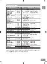 Preview for 21 page of Panasonic NN-GD38HS Operating Instructions Manual