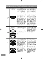 Preview for 26 page of Panasonic NN-GD38HS Operating Instructions Manual