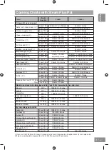 Preview for 39 page of Panasonic NN-GD38HS Operating Instructions Manual