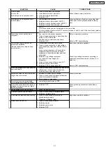 Preview for 21 page of Panasonic NN-GD391S Service Manual