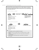 Предварительный просмотр 23 страницы Panasonic NN-GD452W Operating Instructions Manual