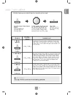 Предварительный просмотр 24 страницы Panasonic NN-GD452W Operating Instructions Manual