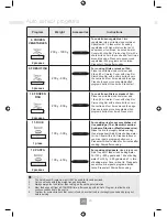 Предварительный просмотр 27 страницы Panasonic NN-GD452W Operating Instructions Manual