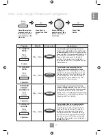 Предварительный просмотр 28 страницы Panasonic NN-GD452W Operating Instructions Manual