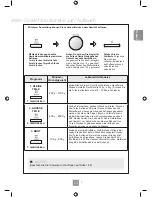 Предварительный просмотр 55 страницы Panasonic NN-GD452W Operating Instructions Manual