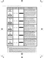 Предварительный просмотр 58 страницы Panasonic NN-GD452W Operating Instructions Manual