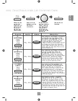 Предварительный просмотр 59 страницы Panasonic NN-GD452W Operating Instructions Manual