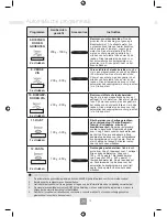 Предварительный просмотр 89 страницы Panasonic NN-GD452W Operating Instructions Manual