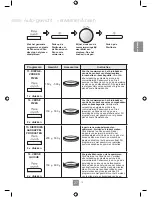 Предварительный просмотр 90 страницы Panasonic NN-GD452W Operating Instructions Manual