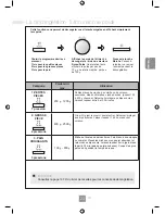 Предварительный просмотр 117 страницы Panasonic NN-GD452W Operating Instructions Manual