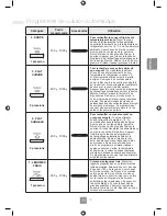 Предварительный просмотр 119 страницы Panasonic NN-GD452W Operating Instructions Manual