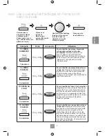 Предварительный просмотр 121 страницы Panasonic NN-GD452W Operating Instructions Manual