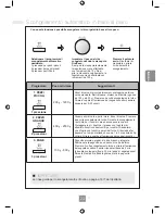 Предварительный просмотр 148 страницы Panasonic NN-GD452W Operating Instructions Manual