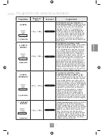 Предварительный просмотр 150 страницы Panasonic NN-GD452W Operating Instructions Manual