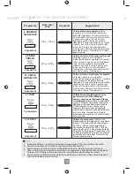 Предварительный просмотр 151 страницы Panasonic NN-GD452W Operating Instructions Manual