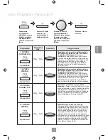 Предварительный просмотр 152 страницы Panasonic NN-GD452W Operating Instructions Manual