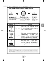 Предварительный просмотр 179 страницы Panasonic NN-GD452W Operating Instructions Manual