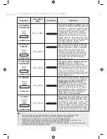 Предварительный просмотр 182 страницы Panasonic NN-GD452W Operating Instructions Manual