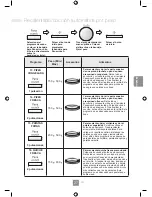 Предварительный просмотр 183 страницы Panasonic NN-GD452W Operating Instructions Manual