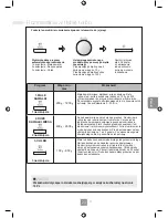 Предварительный просмотр 210 страницы Panasonic NN-GD452W Operating Instructions Manual