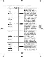 Предварительный просмотр 212 страницы Panasonic NN-GD452W Operating Instructions Manual