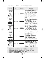 Предварительный просмотр 213 страницы Panasonic NN-GD452W Operating Instructions Manual