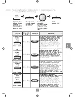 Предварительный просмотр 214 страницы Panasonic NN-GD452W Operating Instructions Manual