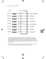 Предварительный просмотр 233 страницы Panasonic NN-GD452W Operating Instructions Manual