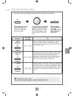 Предварительный просмотр 241 страницы Panasonic NN-GD452W Operating Instructions Manual