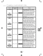 Предварительный просмотр 243 страницы Panasonic NN-GD452W Operating Instructions Manual