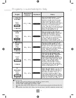 Предварительный просмотр 244 страницы Panasonic NN-GD452W Operating Instructions Manual