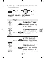 Предварительный просмотр 245 страницы Panasonic NN-GD452W Operating Instructions Manual