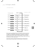 Предварительный просмотр 264 страницы Panasonic NN-GD452W Operating Instructions Manual