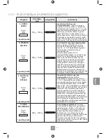 Предварительный просмотр 274 страницы Panasonic NN-GD452W Operating Instructions Manual