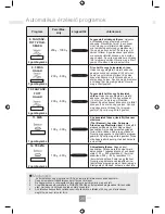 Предварительный просмотр 275 страницы Panasonic NN-GD452W Operating Instructions Manual