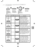 Предварительный просмотр 276 страницы Panasonic NN-GD452W Operating Instructions Manual