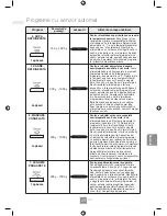 Предварительный просмотр 305 страницы Panasonic NN-GD452W Operating Instructions Manual