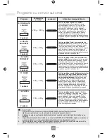 Предварительный просмотр 306 страницы Panasonic NN-GD452W Operating Instructions Manual