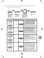 Предварительный просмотр 307 страницы Panasonic NN-GD452W Operating Instructions Manual