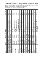 Preview for 26 page of Panasonic NN-GD458W Cookery Book & Operating Instructions