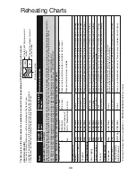 Preview for 41 page of Panasonic NN-GD458W Cookery Book & Operating Instructions