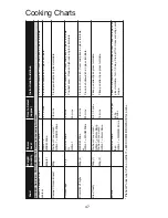 Preview for 49 page of Panasonic NN-GD458W Cookery Book & Operating Instructions