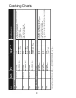 Preview for 50 page of Panasonic NN-GD458W Cookery Book & Operating Instructions