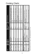 Preview for 53 page of Panasonic NN-GD458W Cookery Book & Operating Instructions