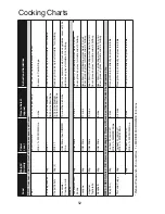 Preview for 54 page of Panasonic NN-GD458W Cookery Book & Operating Instructions