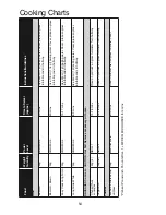 Preview for 56 page of Panasonic NN-GD458W Cookery Book & Operating Instructions